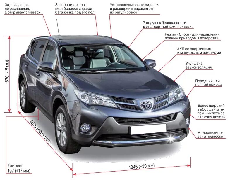 Габариты Тойота рав 4 4 поколения. Габариты Тойота рав 4 2014 года. Toyota 2013 rav4 4 поколение. Ширина Тойота рав 4 2015.