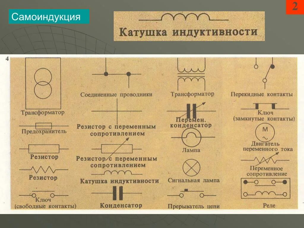 Мощность катушки индуктивности. 2. Самоиндукция. Самоиндукция формула. Самоиндукция опыт с двумя лампами. ЭДС самоиндукции.