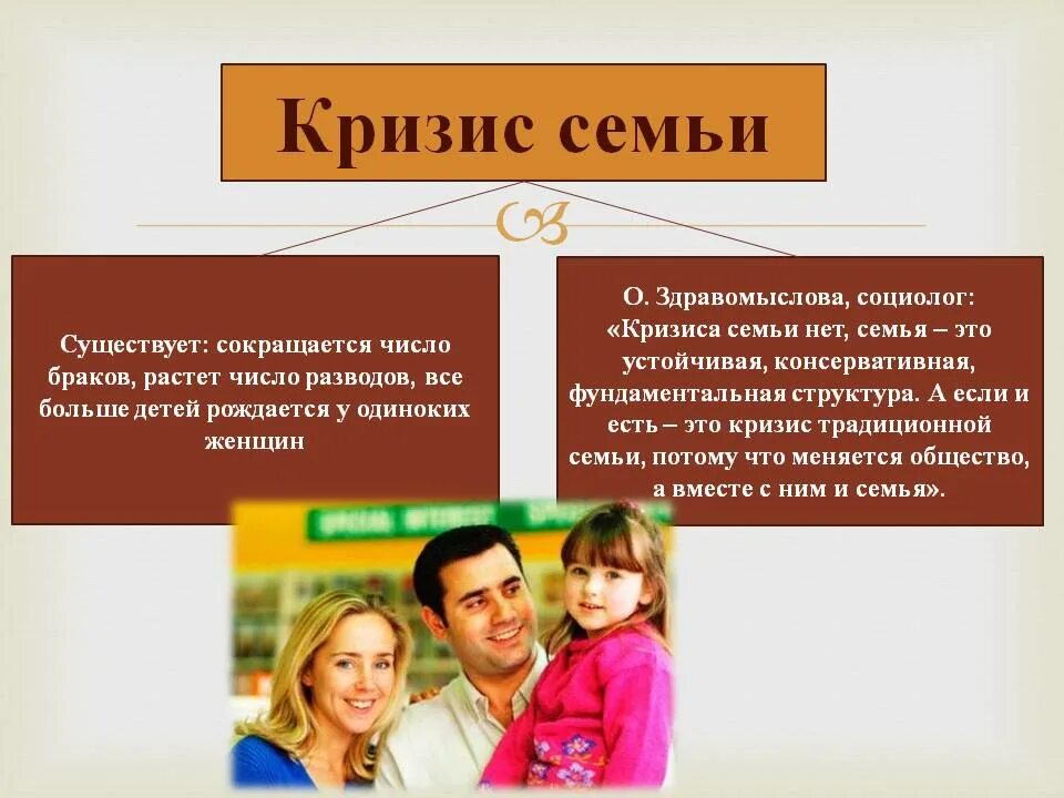Семья в современном обществе вопросы