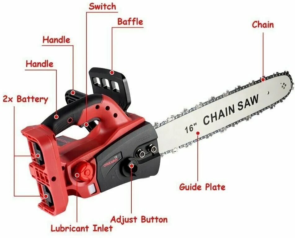 Onevan пила цепная. Аккумуляторная цепная пила с АЛИЭКСПРЕСС 16 дюймов. Аккумуляторная пила Smart Tools Brushless Chain saw 12" 1600 w. Бесщеточная беспроводная цепная пила Brushless. Okalee 12-дюймовая бесщеточная электрическая бензопила.
