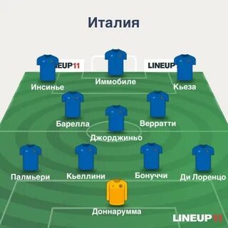 Испания италия статистика