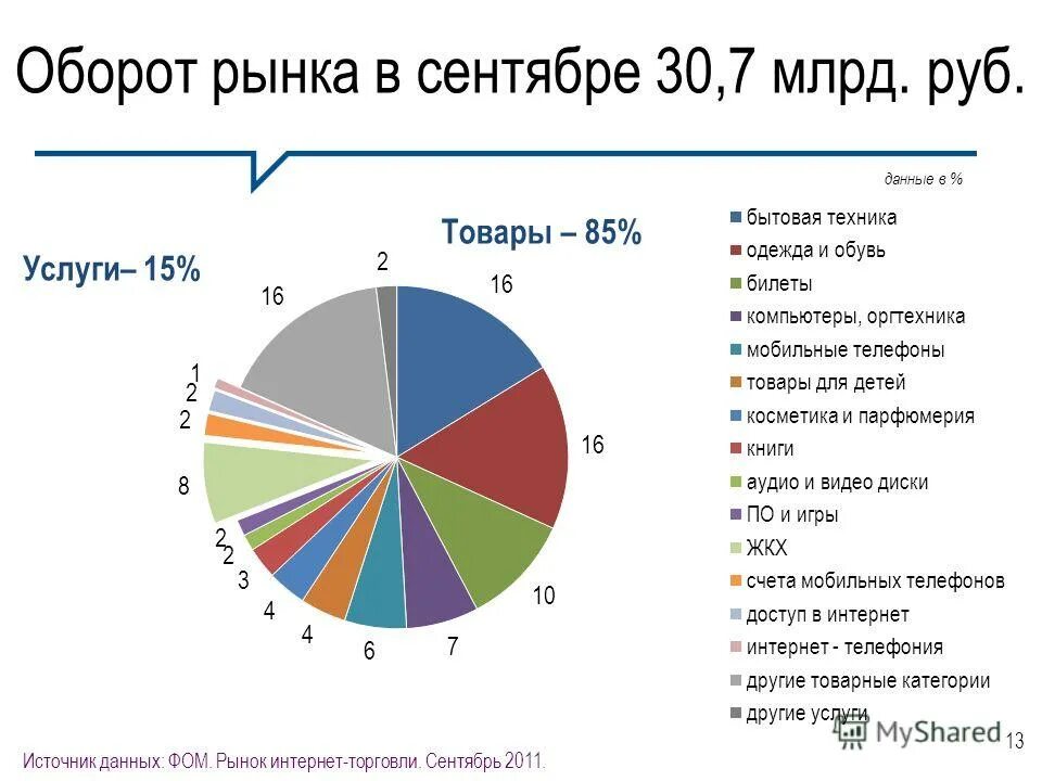 Новые рынки россии