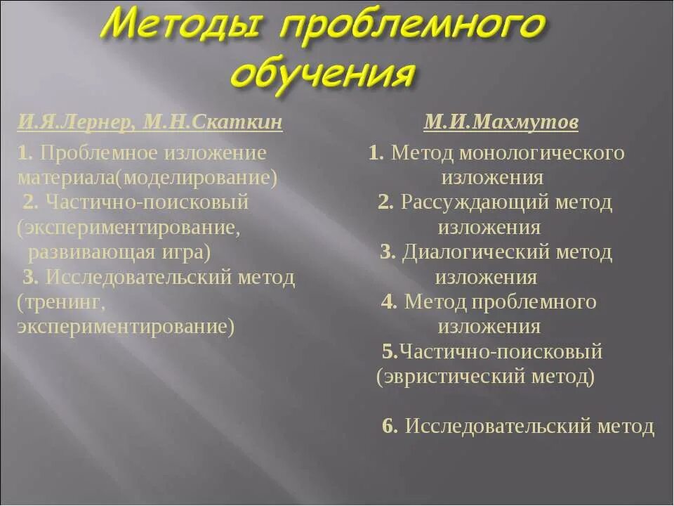 Алгоритм технологии проблемного обучения. Проблемный подход методы обучения. Проблемный метод обучения. Проблемный метод предполагает. Проблемный метод обучения.