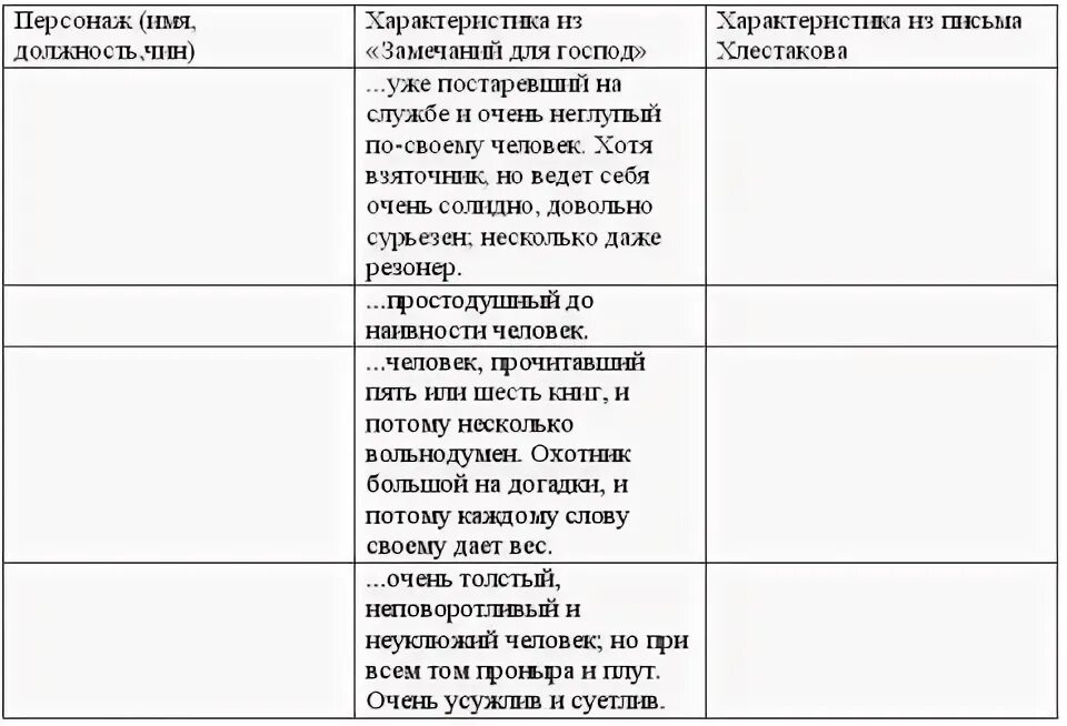 Таблица героев ревизора