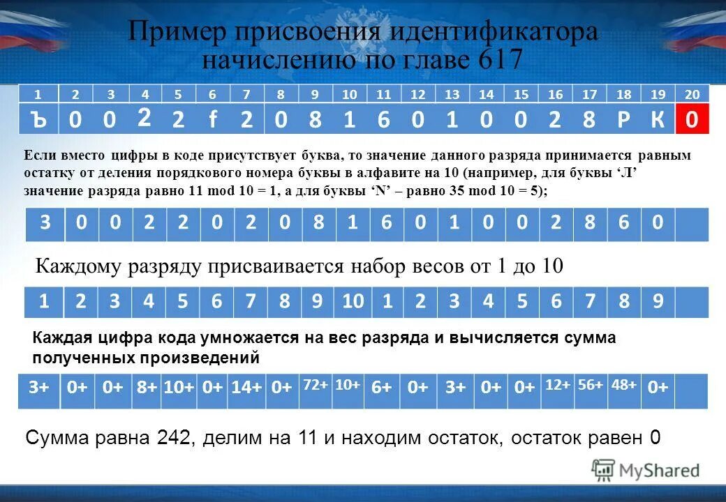 Что значит отмена присвоения идентификатора. Пример присвоения. значение идентификатора начисления. присвоение идентификатора. присвоение номера дома.