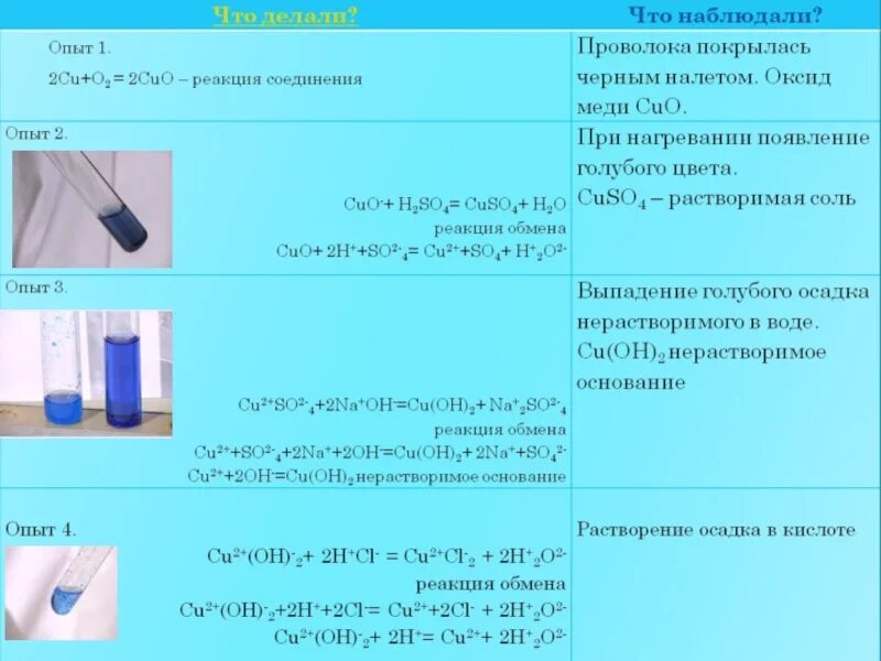 Качественная реакция h2so4. Решение экспериментальных задач металлы и их соединения. Практическое задание по химии 9 класс. Практическая работа соединение металлов. Практическая по химии металлы и их соединения.