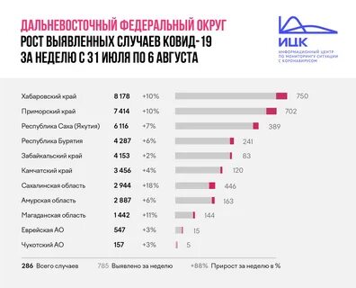 Приморский край сколько заболевших коронавируса