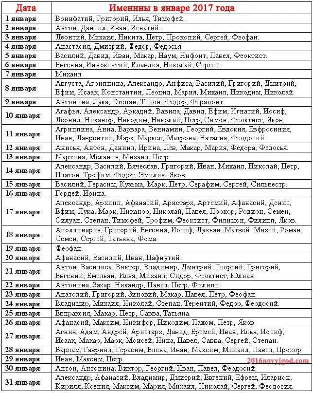 Имена мальчиков рожденных в марте 2024. Имена для мальчиков родившихся в январе по церковному календарю. Имена для девочек рожденных в январе по церковному календарю. Имена для мальчиков в январе 2022 по церковному календарю. Имена для мальчиков по месяцам по церковному календарю 2022.