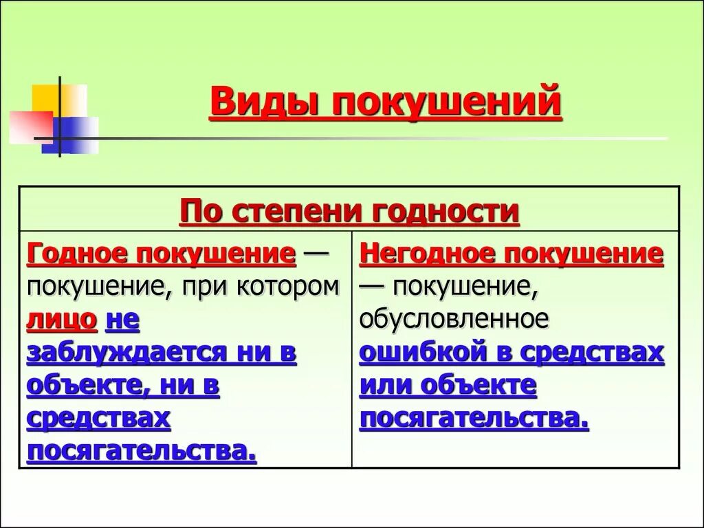 Количество покушений. Виды покушения на преступление. Виды негодного покушения. Годное и негодное покушение. Покушение на преступление. Виды покушения..