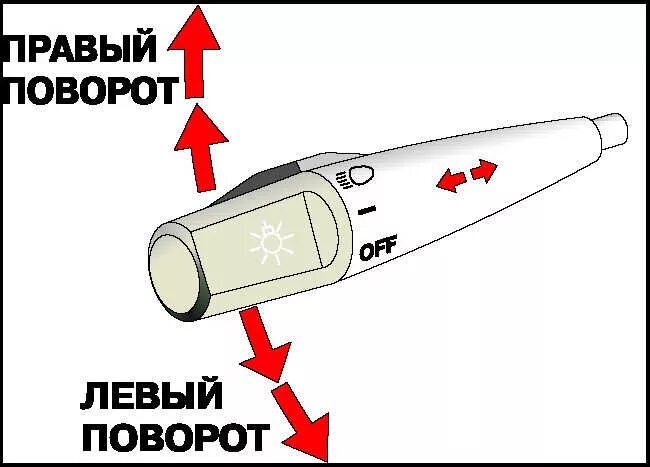 Левый и правый поворотник. Как включать указатели поворота на машине. Как включаются поворотники на машине. Как включать павпрлтник. Как включать повороткюник.