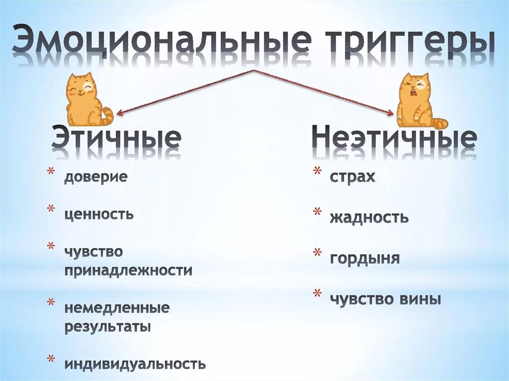 Триггер это в психологии. Психологические триггеры. Триггерит это в психологии. Примеры триггеров в психологии.