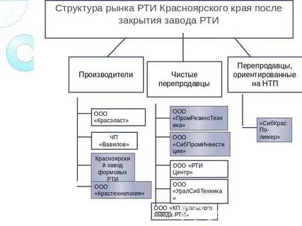 Скопировать структуру
