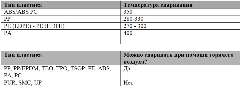 Температура плавления полимеров таблица. Полиамид рабочая температура. Температура ватсон пластик. Усадка пластмасс при литье таблица. Температура плавления пластика 3d принтера.