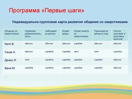 Программа комплексного развития детей раннего возраста