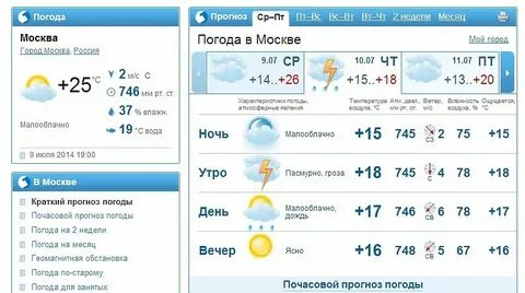 Точный прогноз погоды уральск на неделю