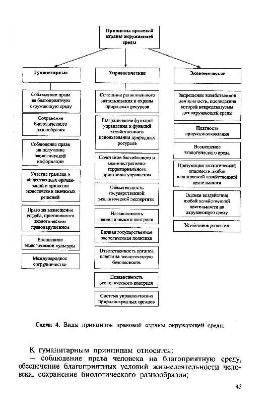 Презентация экологическое право 10 класс обществознание боголюбов