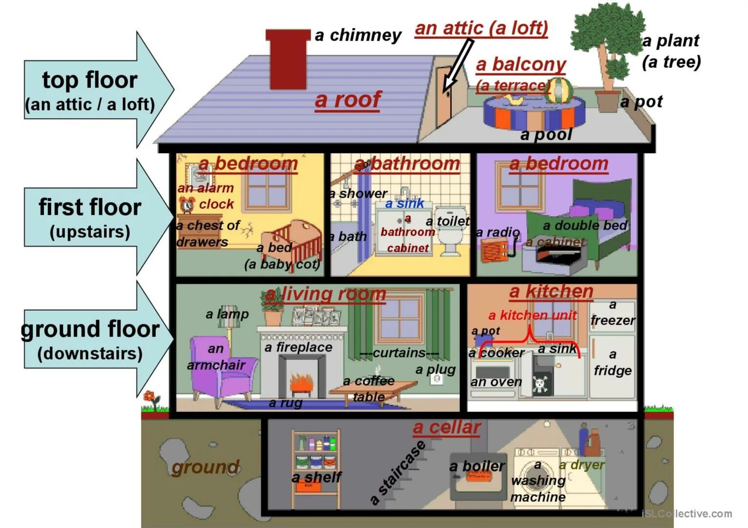 2 around the house. Домик с комнатами на английском. Название комнат в доме на английском. Комнаты в доме. Части дома на английском.