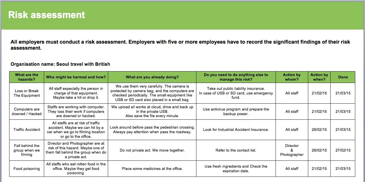 Risk Assessment. Risk Assessment Report. Risk Assessment example. Risk Assessment Table. Assessment report