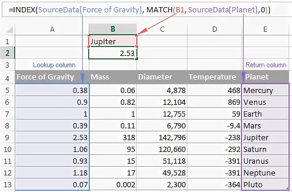 Index column is out range. Индекс в excel. функция index в excel. формула эксель index в эксель. функция индекс в excel.