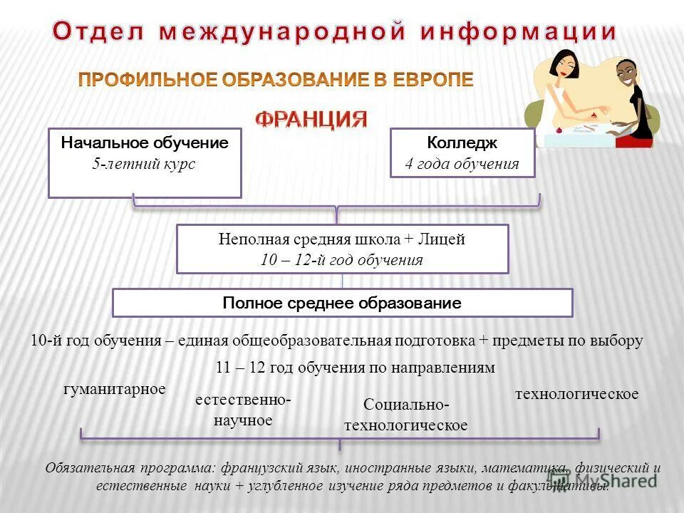 Образование 07 журнал. Объявление направления обучения в 7 классе.