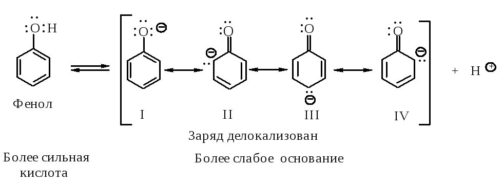 Кислотность фенолов. Ряд кислотности фенолов. Кислотность фенолов таблица. Кислотность фенолокислот. Фенол сильная кислота