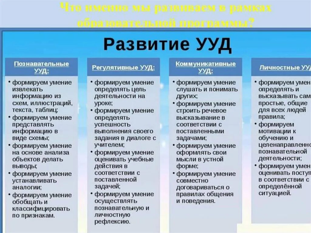 Универсальные учебные действия по ФГОС бывают. Универсальные учебные умения это по ФГОС. Универсальные УУД по ФГОС В начальной школе. УУД В школе по ФГОС.