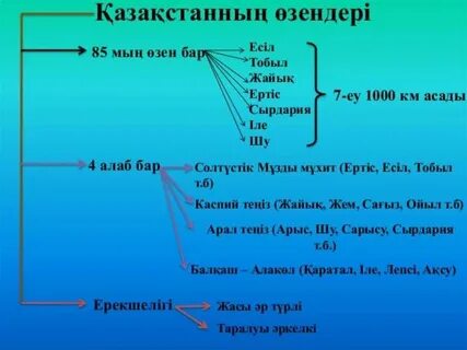 Дүние жүзінде неше ел бар