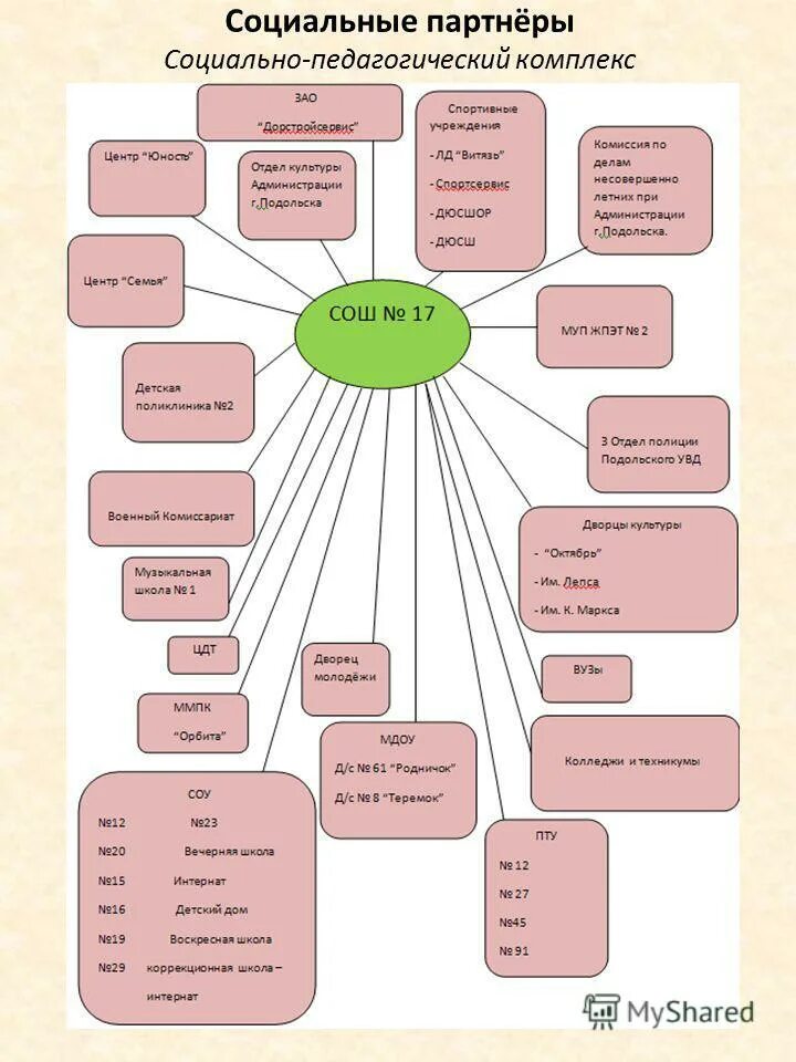 Основная деятельность нко. Значение социального комплекса. Практики общественного контроля. Структура социального комплекса. Значение социального комплекса.