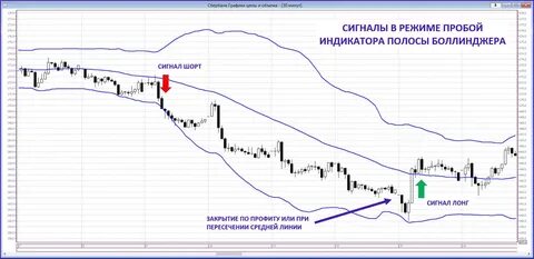Индикатор полос