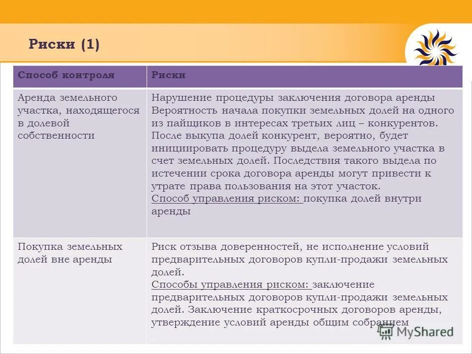 Риски договора аренды. Заключение по рискам. Риски связанные с условиями контракта. Риски заключение договора. Нарушение условий аренды