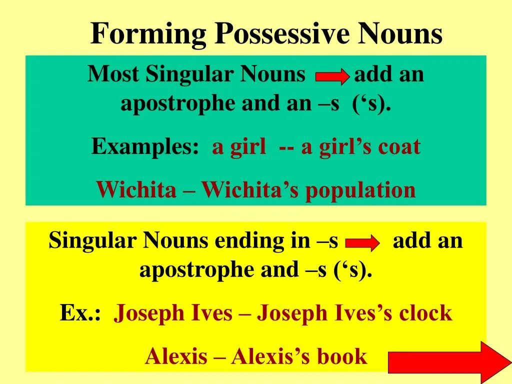Possessive case examples. Forming possessive nouns. possessive case. possessive form of nouns. possessive case правило.