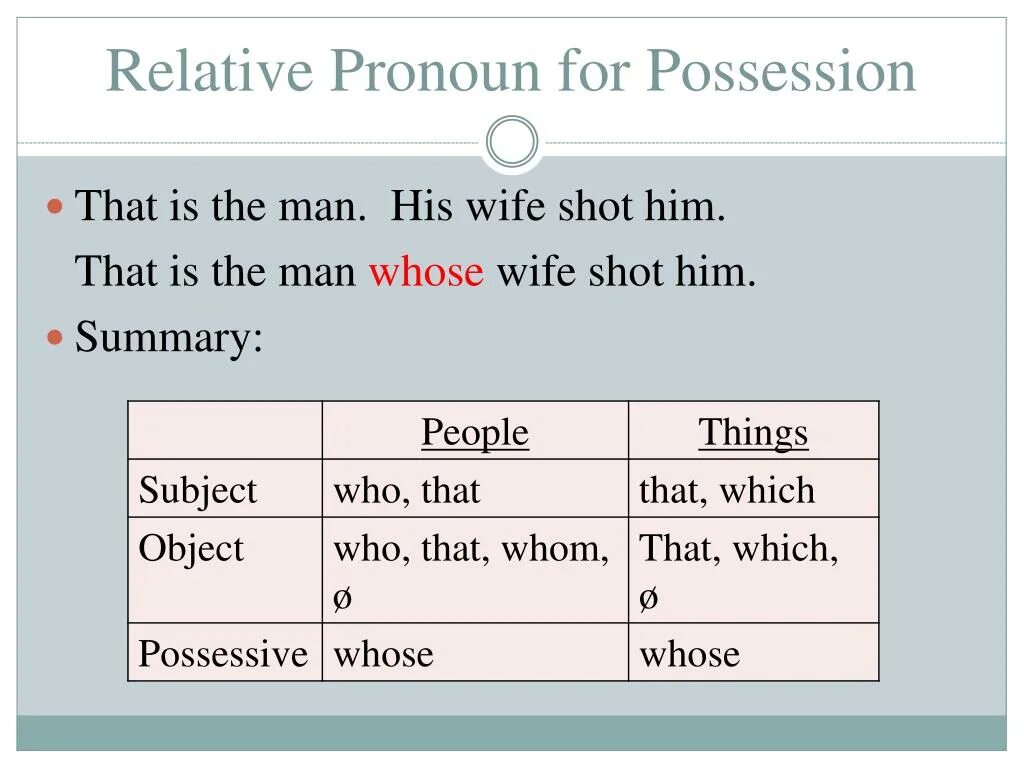 Fill in the relative pronouns adverbs. Relative pronouns. relative pronoun(s) for possession. relative adjective clauses. relativ pronomen э.