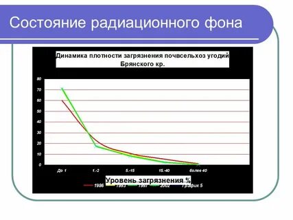 Состояние излучения