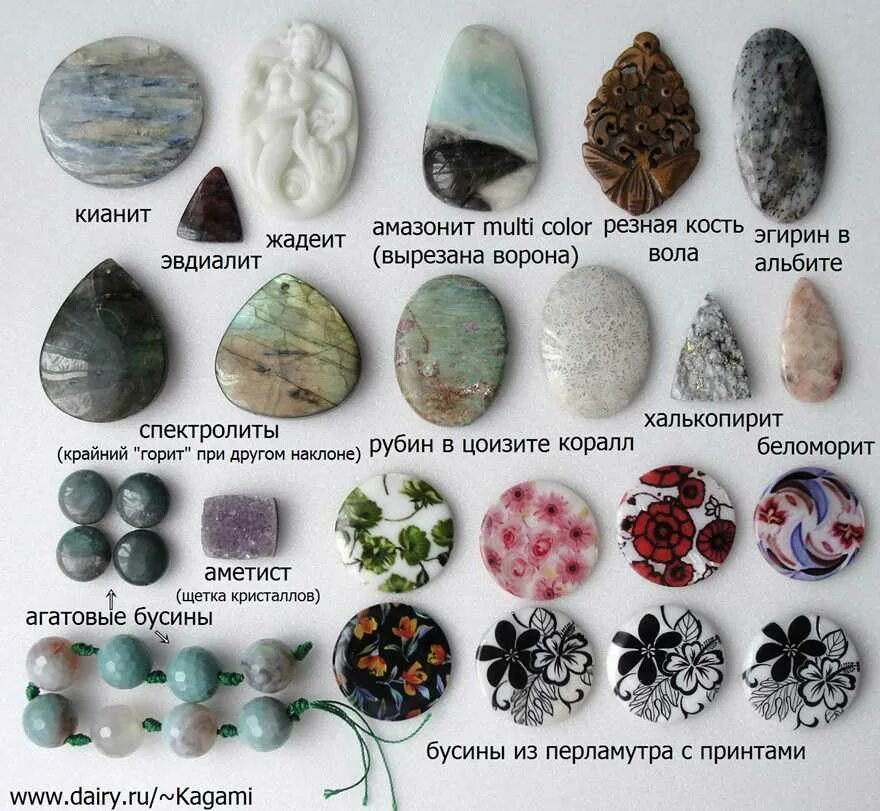 Самоцветы минералы натуральные камни. Классификация камней драгоценные полудрагоценные поделочные. Натуральные поделочные камни названия. Поделочные камни для бижутерии.