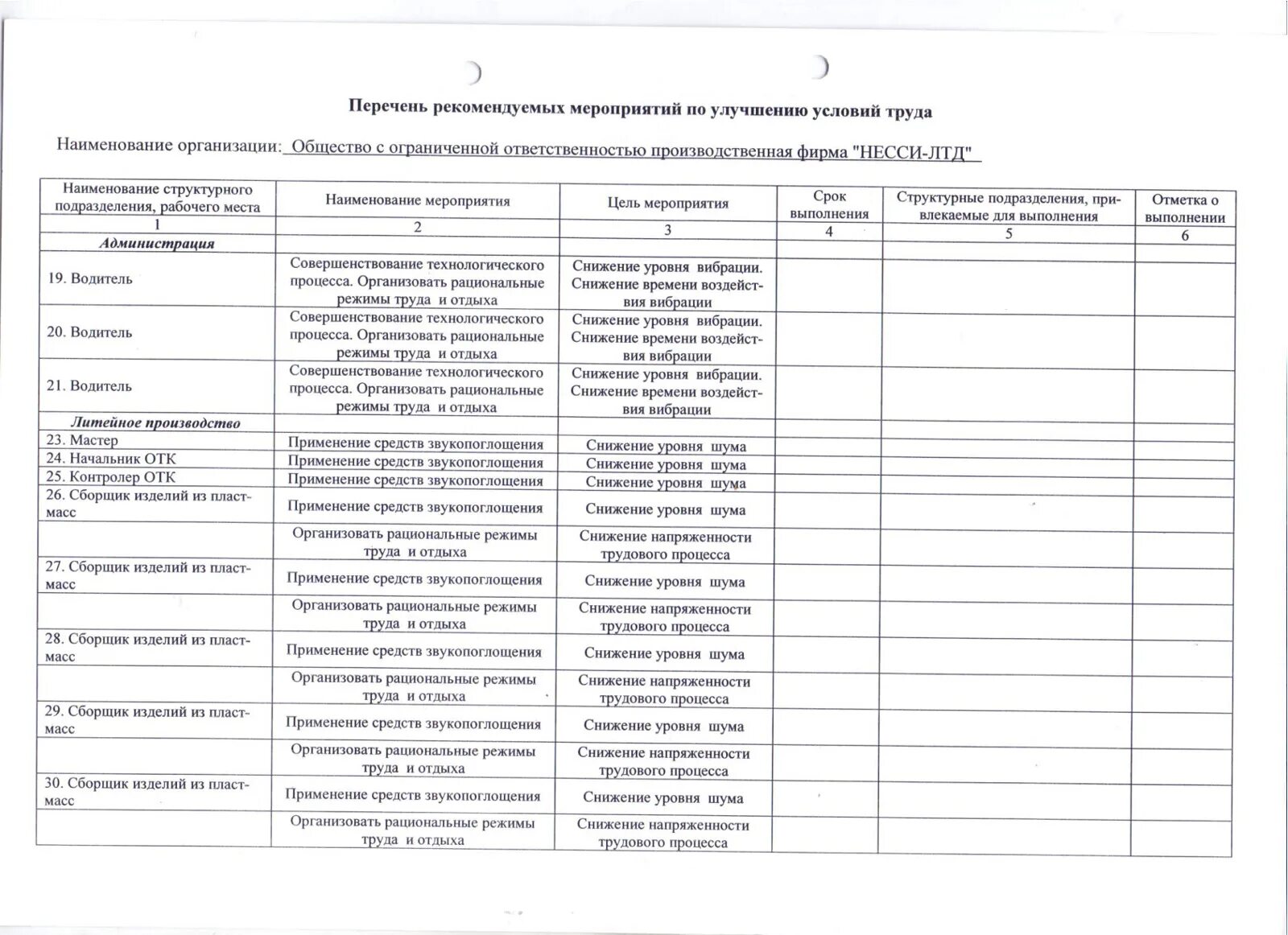 Перечень мероприятий по улучшению условий труда. Перечень мероприятий по улучшению условий труда
