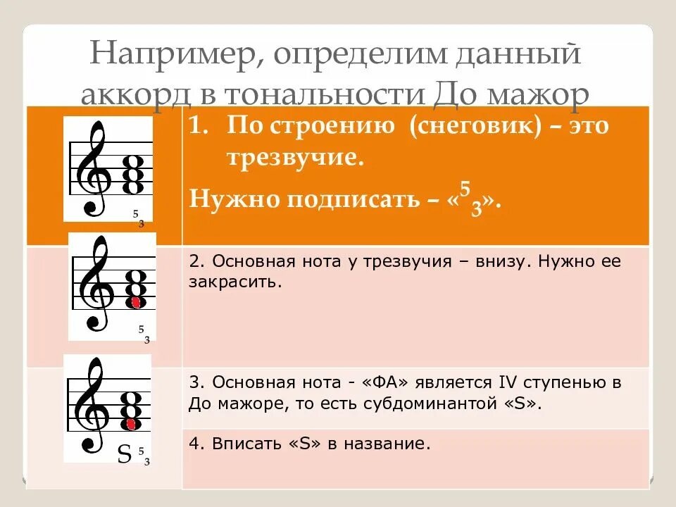 Главные трезвучия в тональности. Обращения трезвучий в тональности. Обращения трезвучий в тональности. Обращение трезвучий сольфеджио. Трезвучие до мажор.