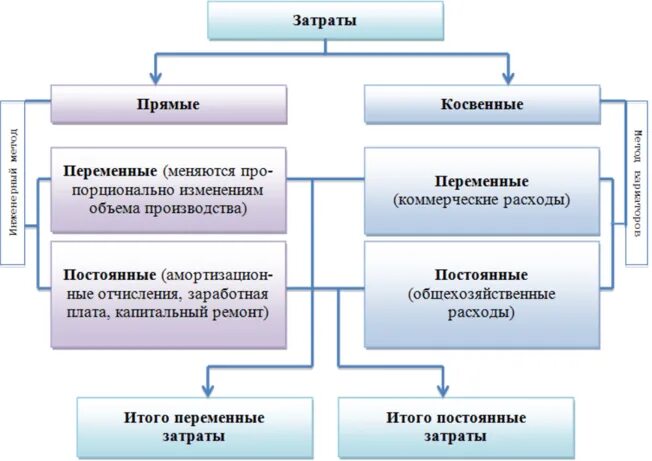 Затраты на инновационную деятельность
