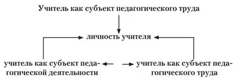 Педагог как субъект деятельности