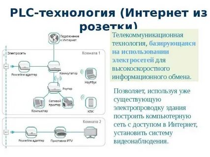 Информационно телекоммуникационные сети примеры