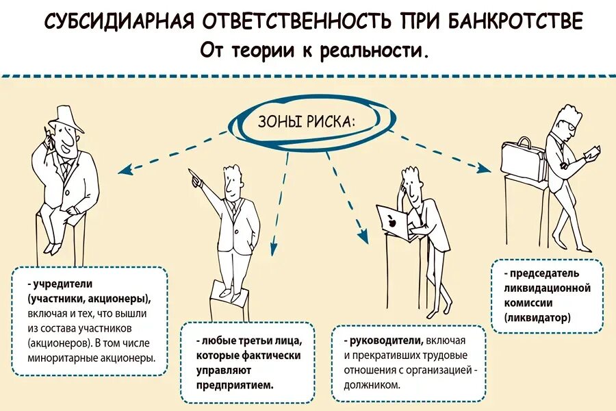 Субсидиарная ответственность в банкротстве. Субсидиарная ответственность это. Субсидиарная ответственность детей. Защита от привлечения к субсидиарной ответственности. Субсидиарная ответственность учреждения