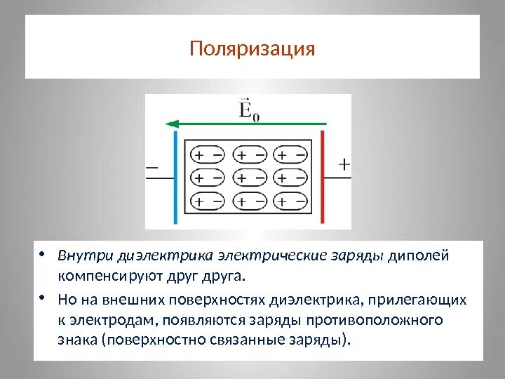 Поляризованность стекла. Диэлектрики поляризация диэлектриков. Проводники и диэлектрики в электрическом поле. Поляризация электродов и перенапряжение. Поляризация диэлектриков виды поляризации.