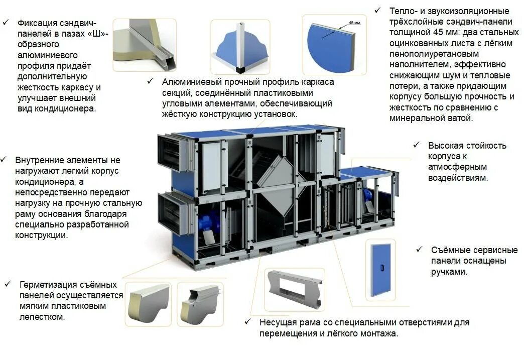 Сплит система центр. Кондиционер центральный каркасно-панельный кцкп-20 в комплекте:. центральные кондиционеры типа кцкп. схема центрального кондиционера принцип работы. кондиционер центральный каркасно-панельный arn-50-25-r-п2 схема сборки.