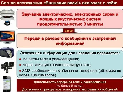 Время на оповещение сигнала оповещения