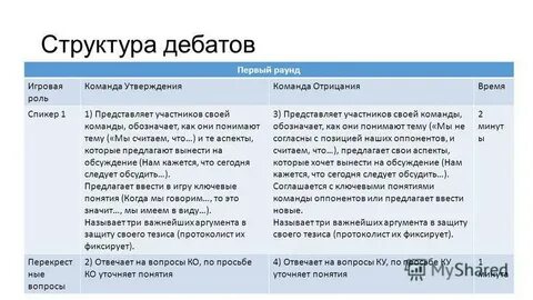 Структура дискуссии