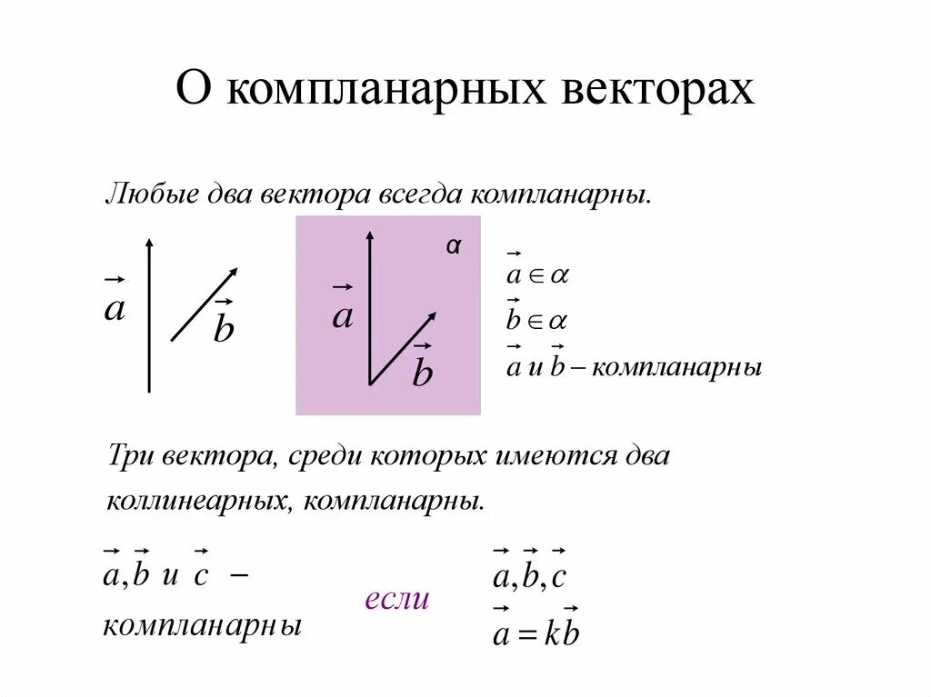 Являются ли векторы компланарными. Компланарность двух векторов. Векторы компланарны. Два вектора всегда компланарны. Признак компланарности трех векторов.