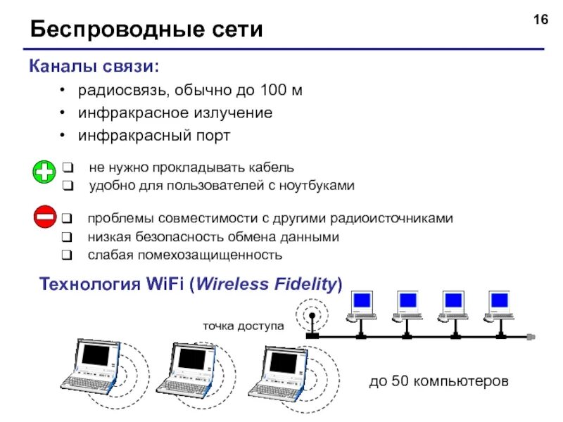 Безопасность связи информатика. Устройства беспроводной связи. Беспроводные компьютерные сети. Проводные каналы связи. Беспроводные каналы связи.