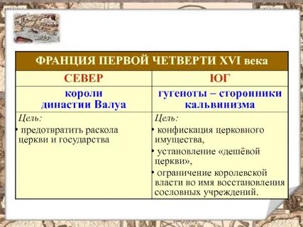 Причины и итоги религиозных войн во франции