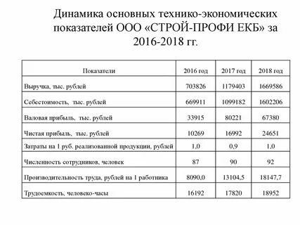 Динамики основные характеристики