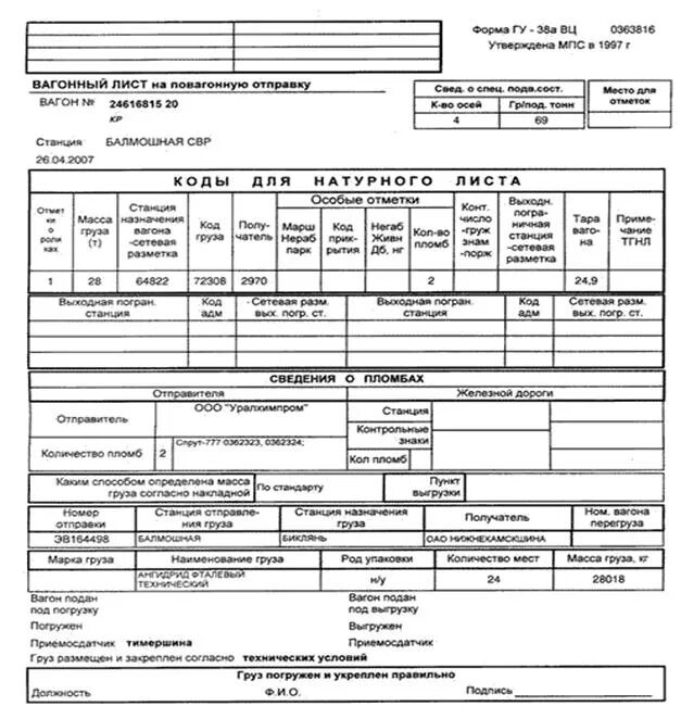 Вагонный лист ГУ-38а. Вагонный лист ГУ-38а заполненный. Форма ГУ 38 А вагонный лист заполненный. Вагонный лист ГУ 38г.