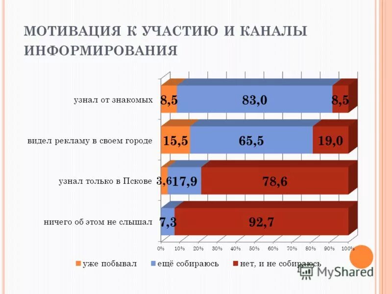 Профориентация для инвалидр. Каналы информирования о социальных программах. Чайна френдли туристы инфографика. Каналы информирования. Каналы информирования молодежи.